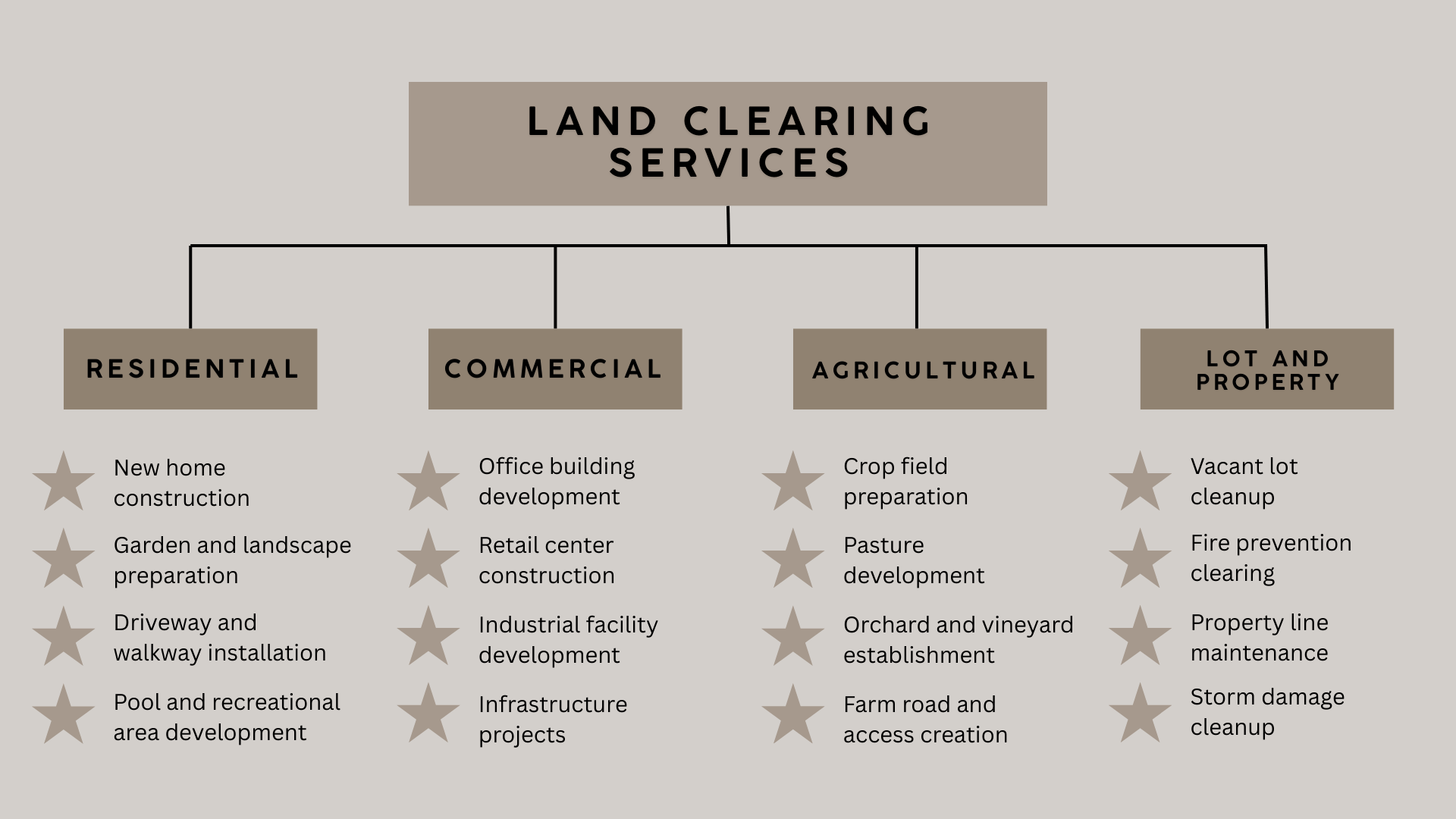 land clearing services
